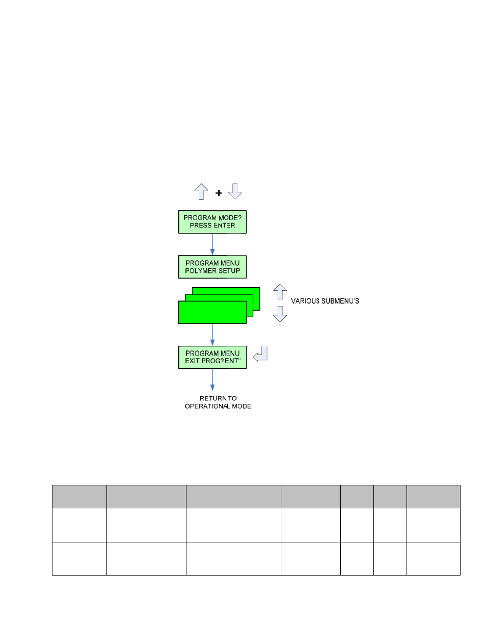 Pulsafeeder Polyfeeder EN User Manual | Page 28 / 47