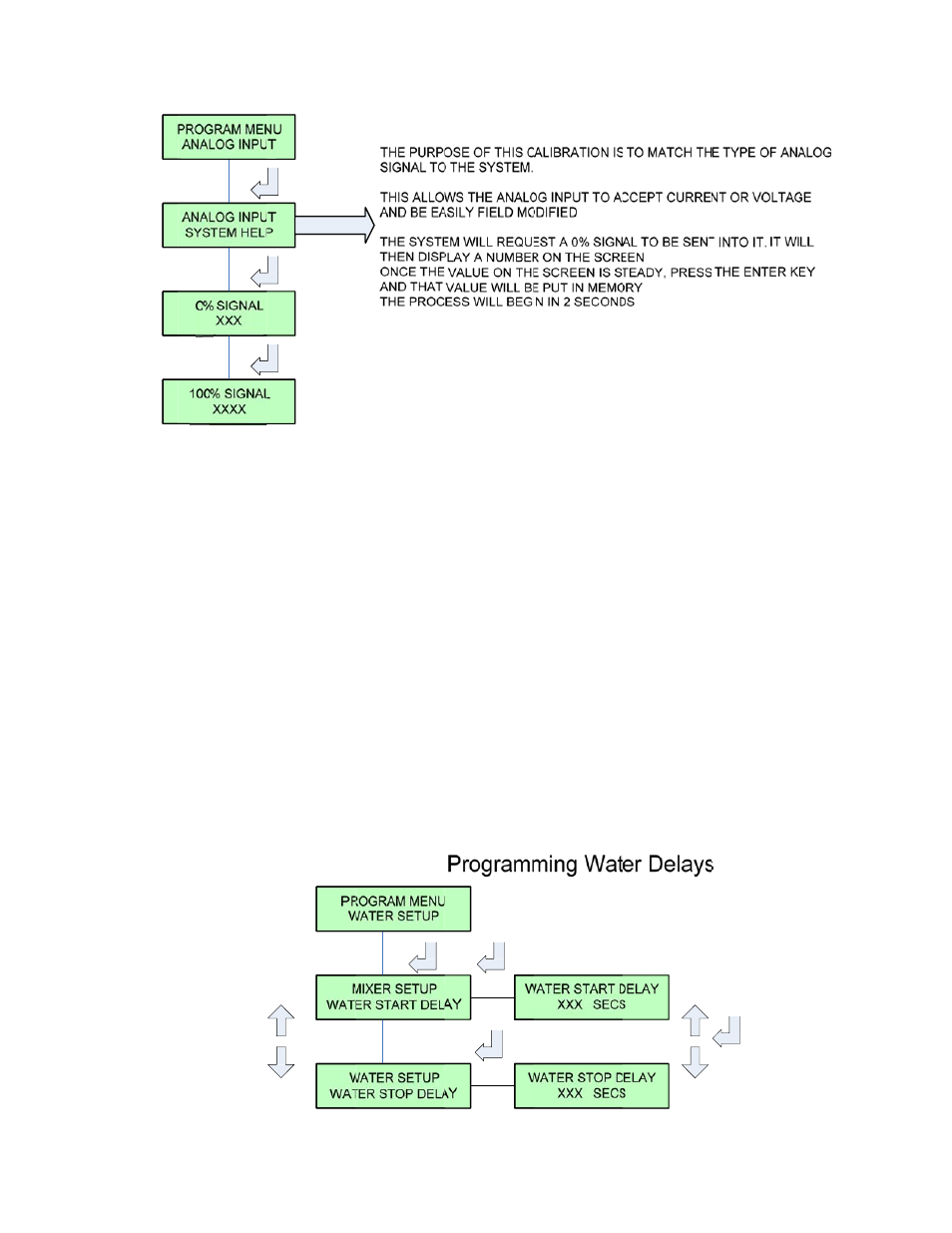 Pulsafeeder Polyfeeder EN User Manual | Page 33 / 47