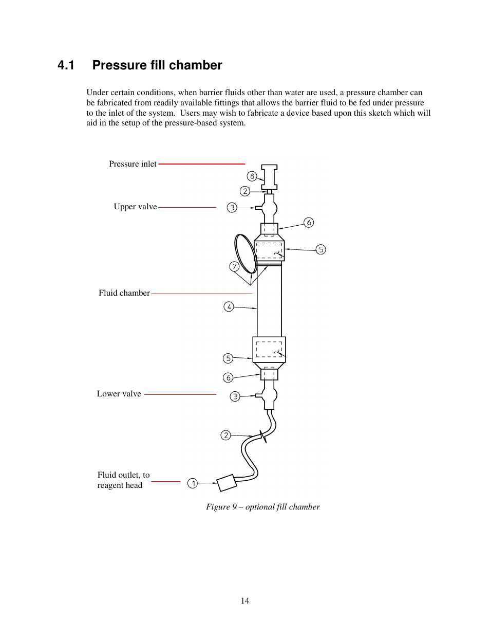 1 pressure fill chamber | Pulsafeeder PULSAlarm User Manual | Page 14 / 24