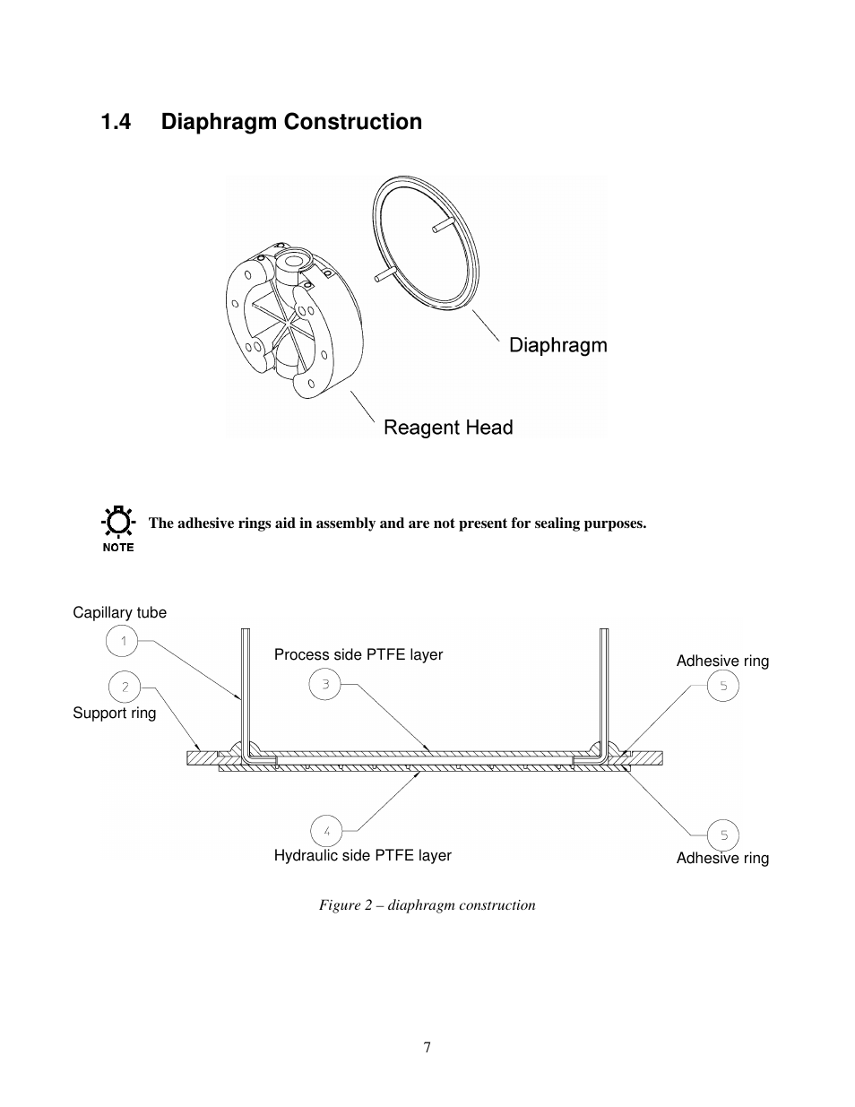 4 diaphragm construction | Pulsafeeder PULSAlarm User Manual | Page 7 / 24