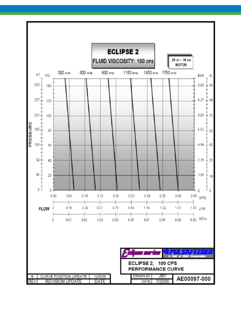 Pulsafeeder Eclipse Model 75 User Manual | Page 116 / 140