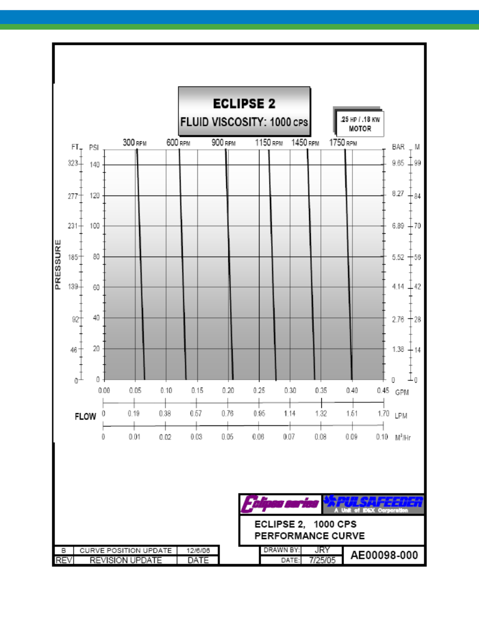 Pulsafeeder Eclipse Model 75 User Manual | Page 117 / 140