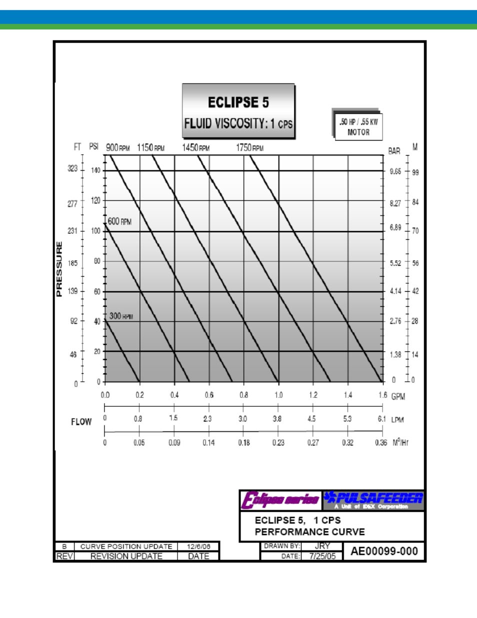 Pulsafeeder Eclipse Model 75 User Manual | Page 118 / 140