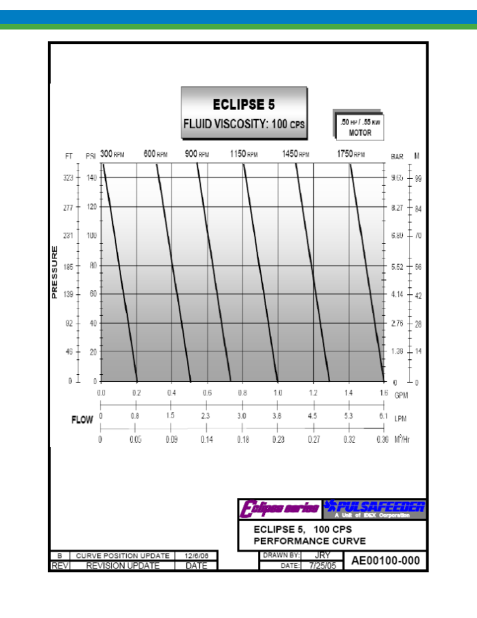 Pulsafeeder Eclipse Model 75 User Manual | Page 119 / 140