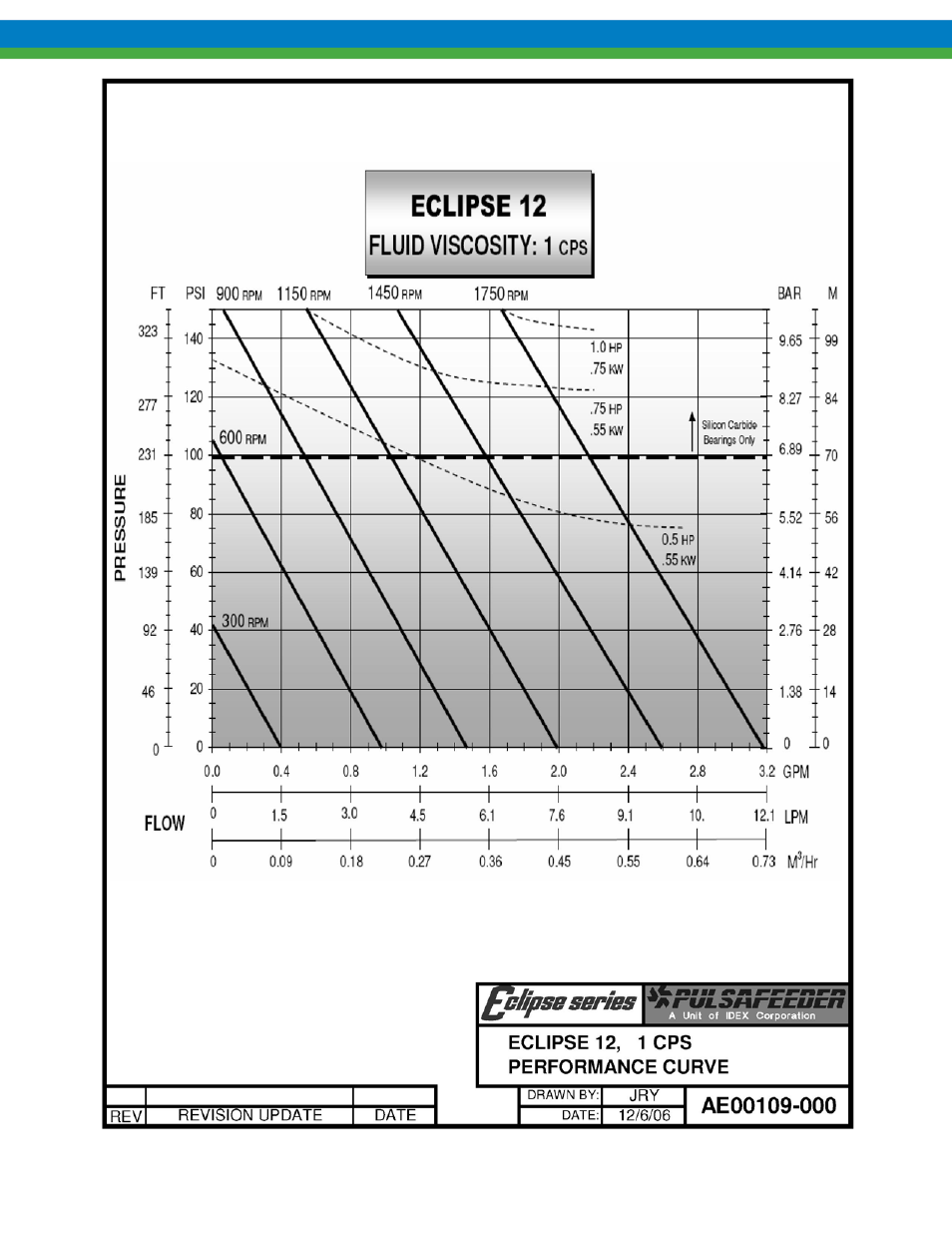 Pulsafeeder Eclipse Model 75 User Manual | Page 121 / 140