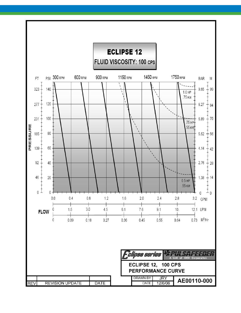 Pulsafeeder Eclipse Model 75 User Manual | Page 122 / 140