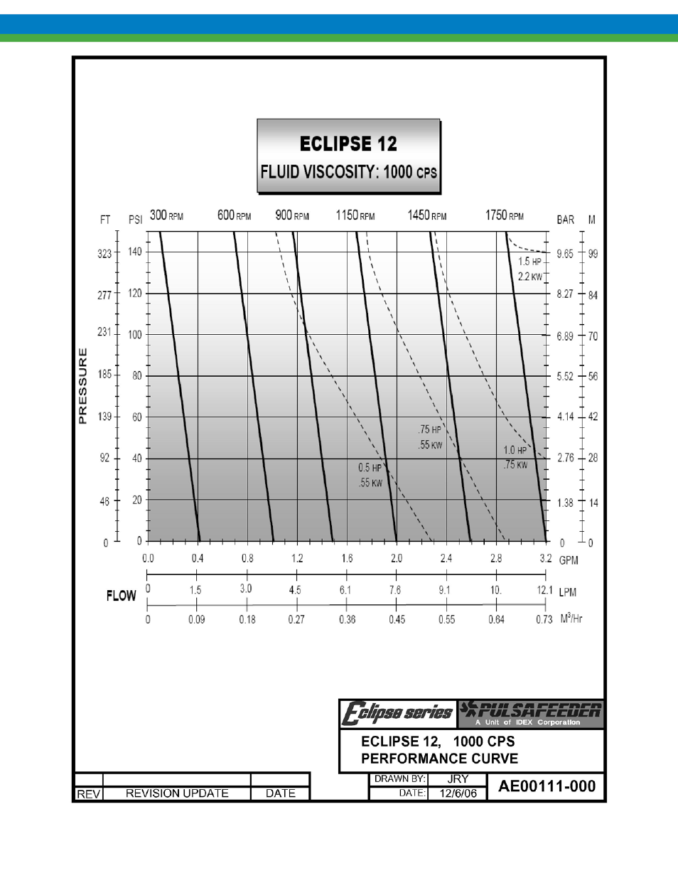 Pulsafeeder Eclipse Model 75 User Manual | Page 123 / 140