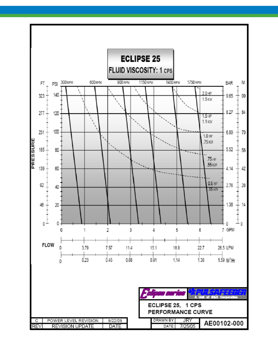 Pulsafeeder Eclipse Model 75 User Manual | Page 124 / 140