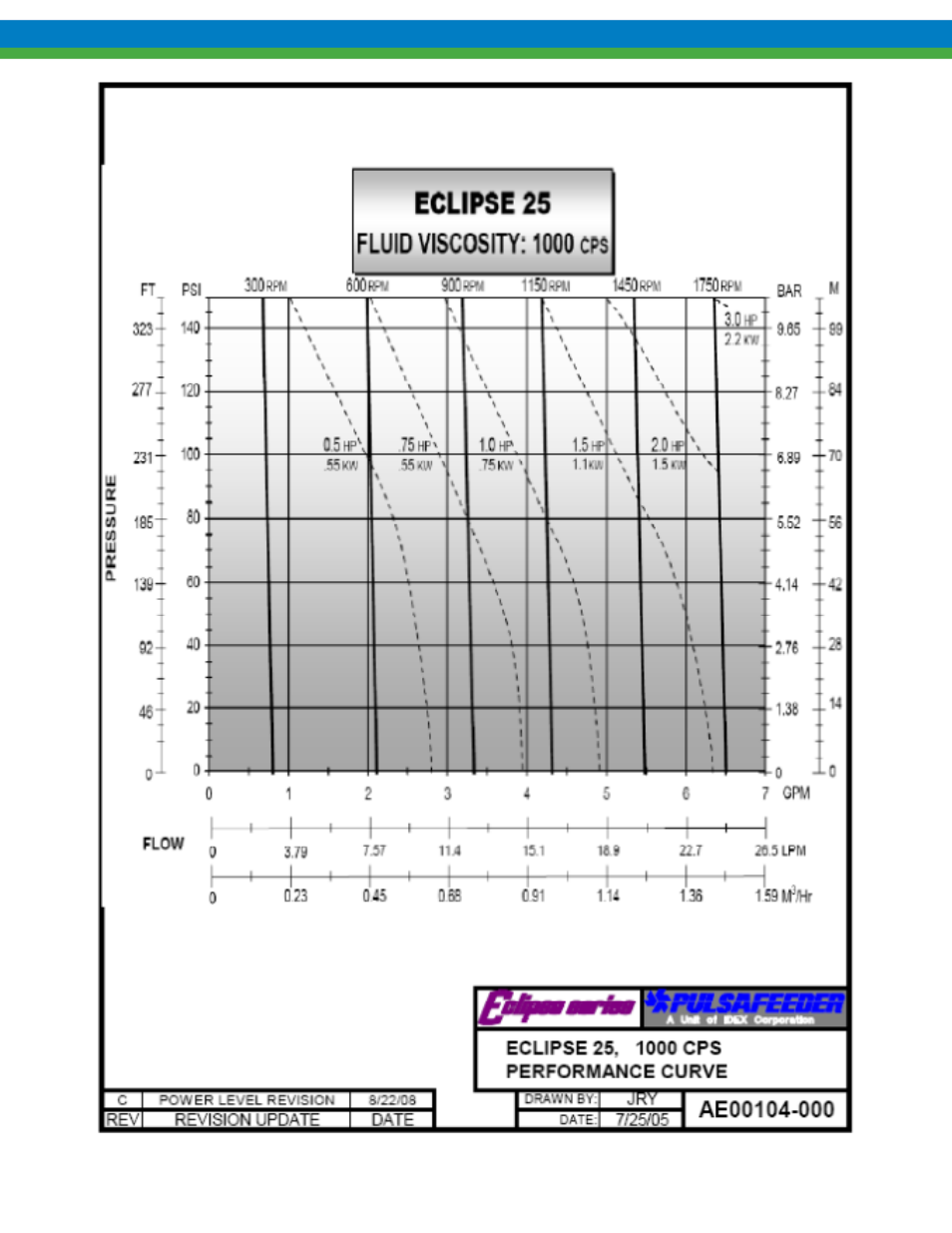 Pulsafeeder Eclipse Model 75 User Manual | Page 126 / 140