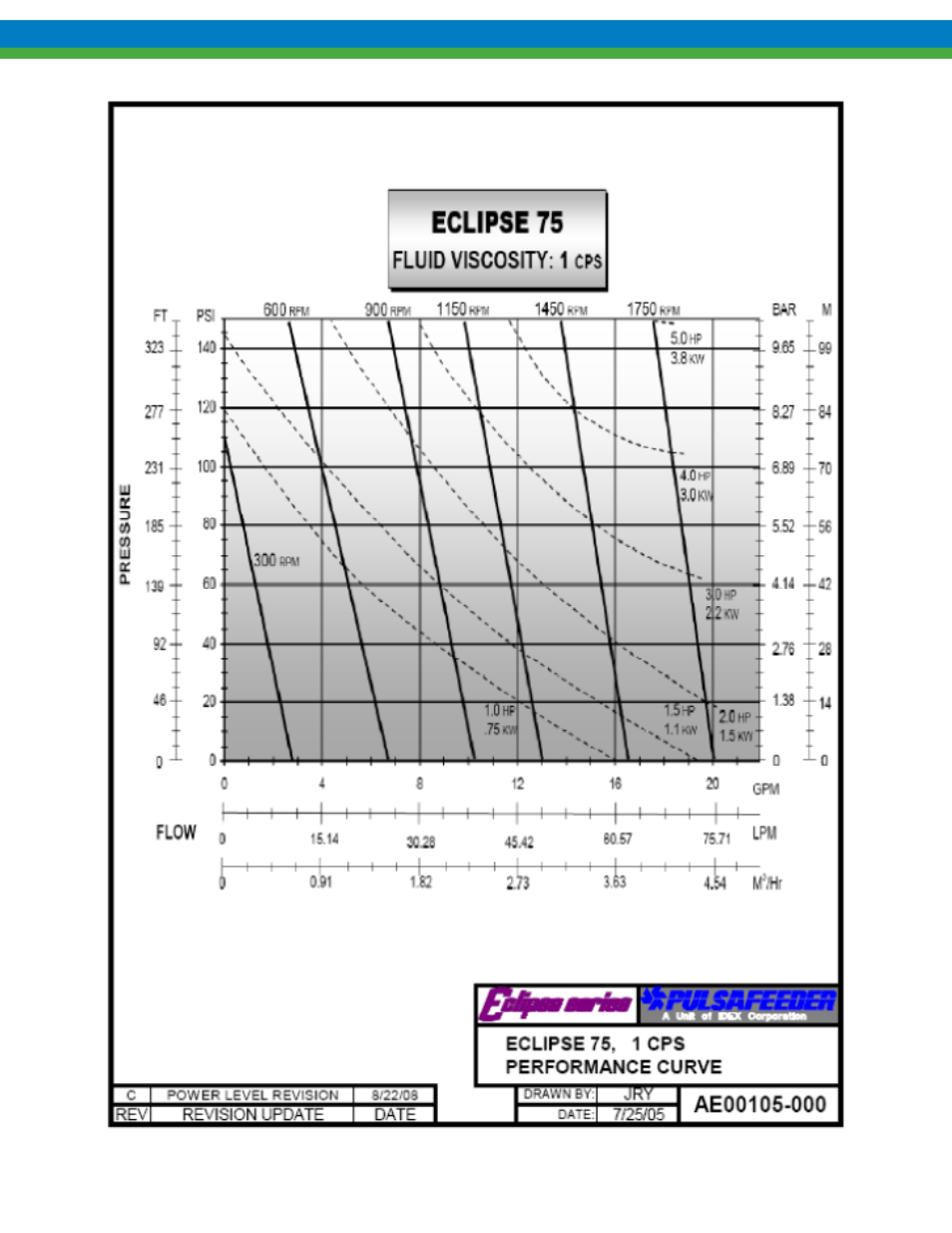 Pulsafeeder Eclipse Model 75 User Manual | Page 127 / 140