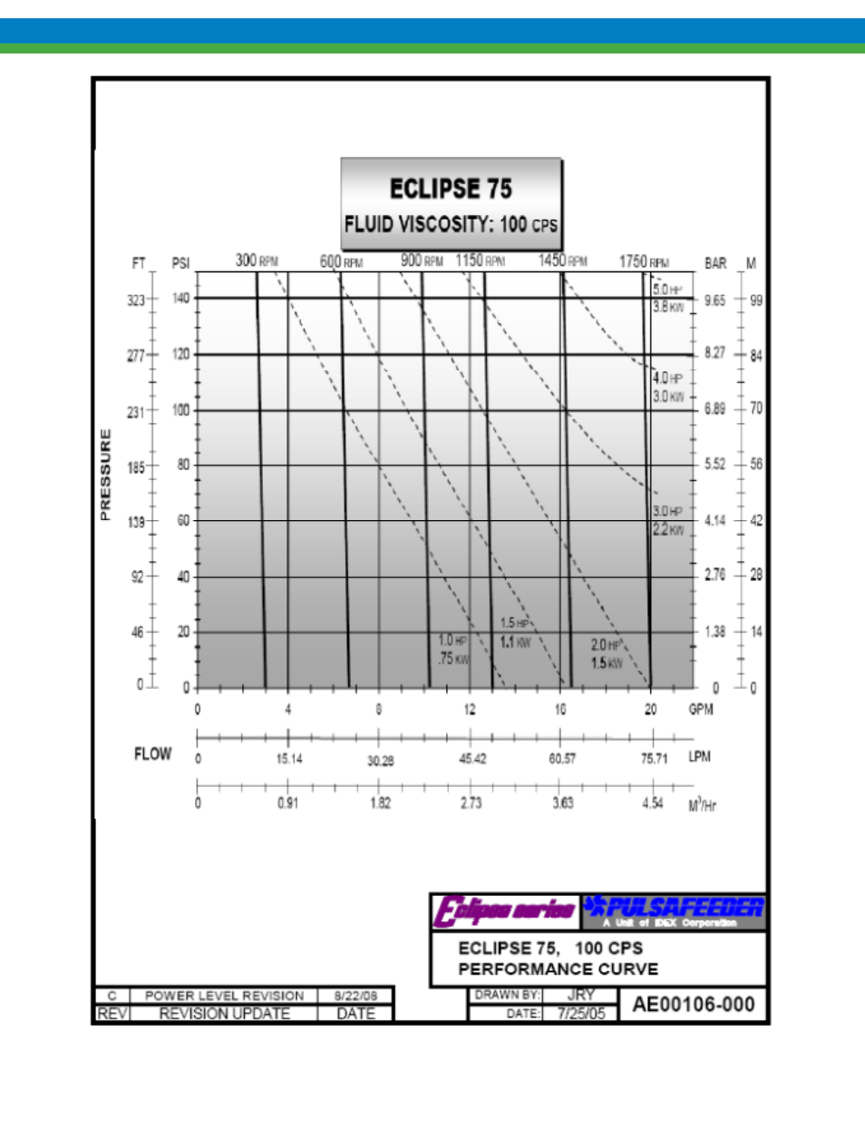 Pulsafeeder Eclipse Model 75 User Manual | Page 128 / 140