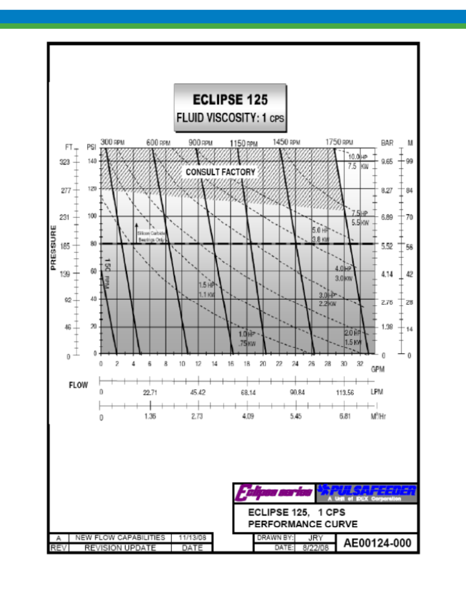 Pulsafeeder Eclipse Model 75 User Manual | Page 130 / 140