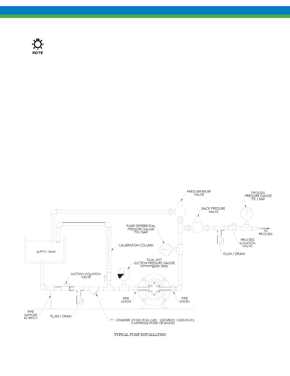 Installation | Pulsafeeder Eclipse Model 75 User Manual | Page 9 / 140