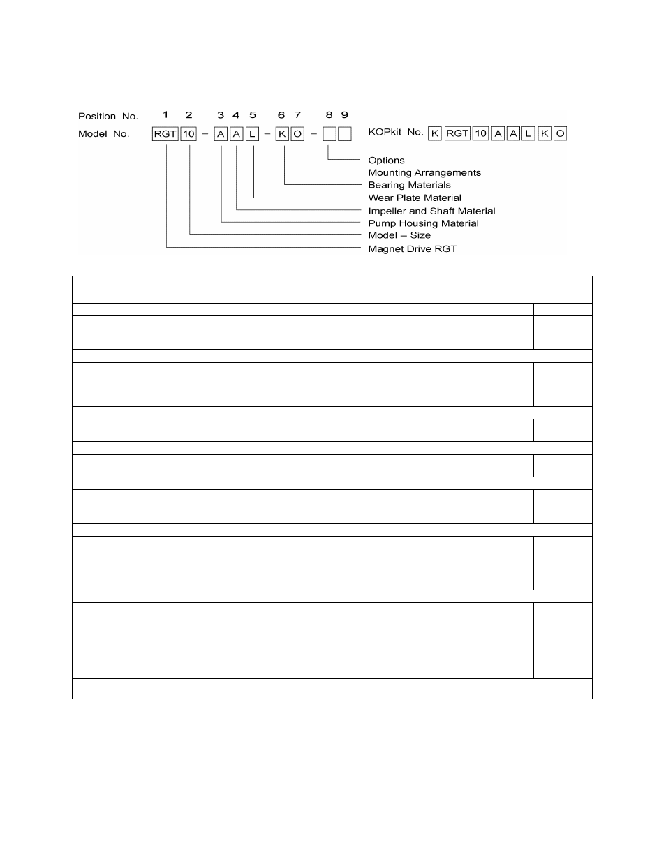 Appendix d – options | Pulsafeeder Isochem RGT IOM User Manual | Page 34 / 44