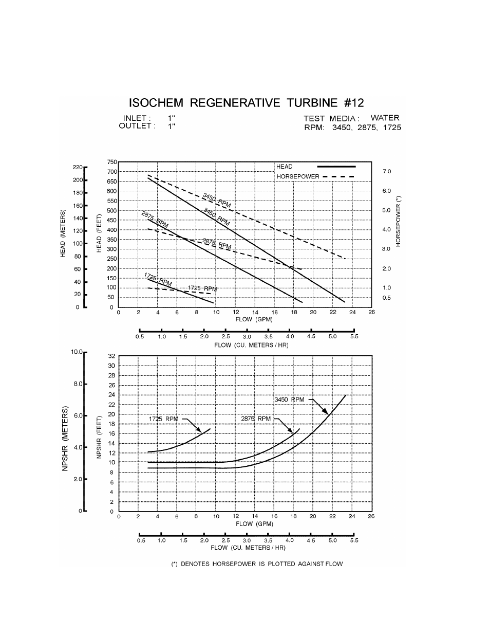 Pulsafeeder Isochem RGT IOM User Manual | Page 42 / 44