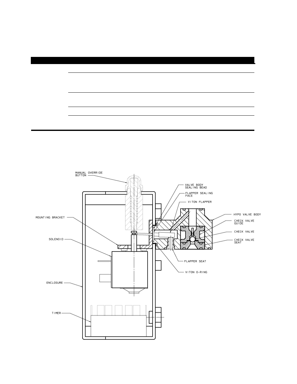 Troubleshooting guide | Pulsafeeder Pulsar Series HypoPump User Manual | Page 13 / 15