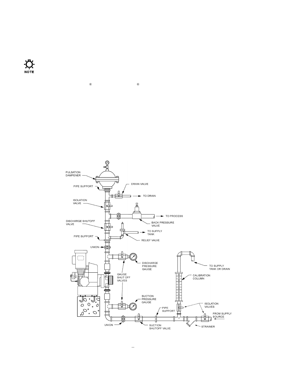 Installation, 1 location | Pulsafeeder Pulsar Series HypoPump User Manual | Page 8 / 15