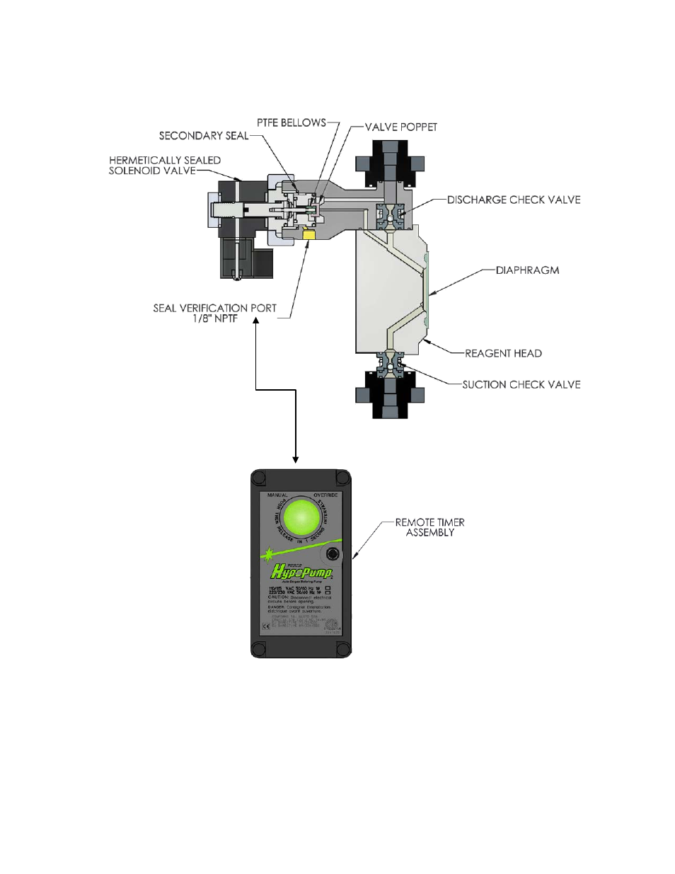 Overall system diagram | Pulsafeeder Pulsar Series HypoPump2 User Manual | Page 7 / 27