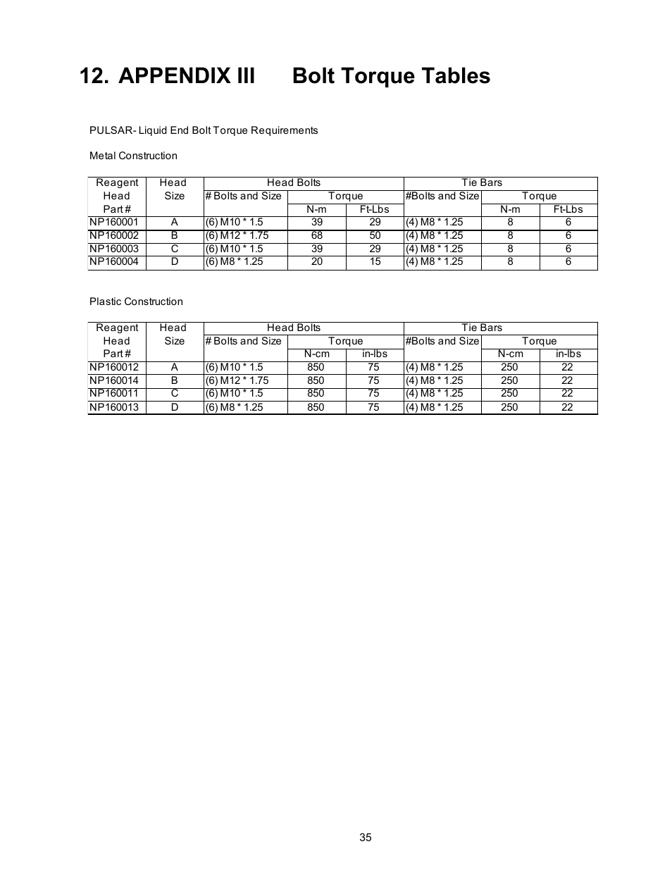 Appendix iii bolt torque tables, Appendix iii b, Orque | Ables | Pulsafeeder Pulsar Shadow User Manual | Page 41 / 48