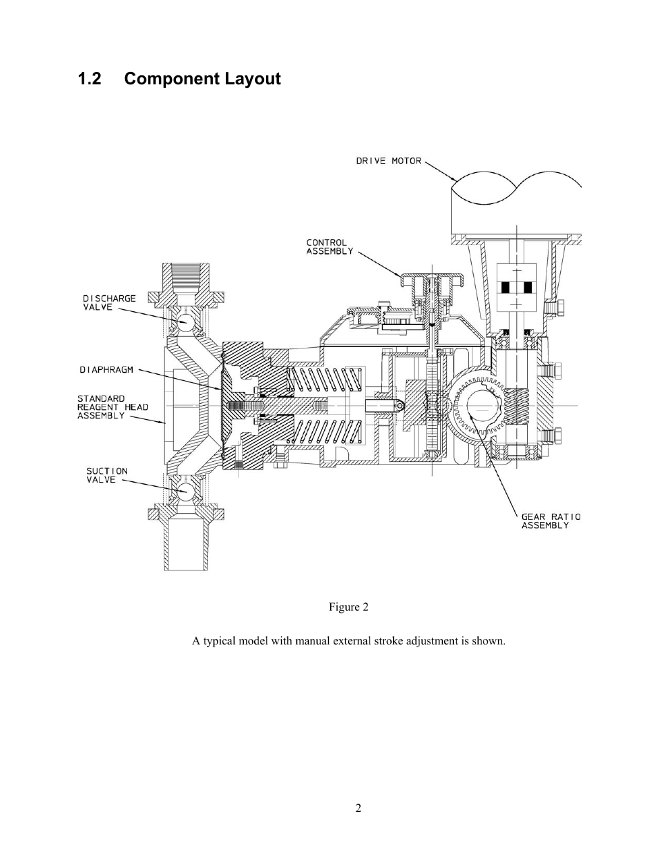 Component layout, 2 component layout | Pulsafeeder Pulsar Shadow User Manual | Page 8 / 48