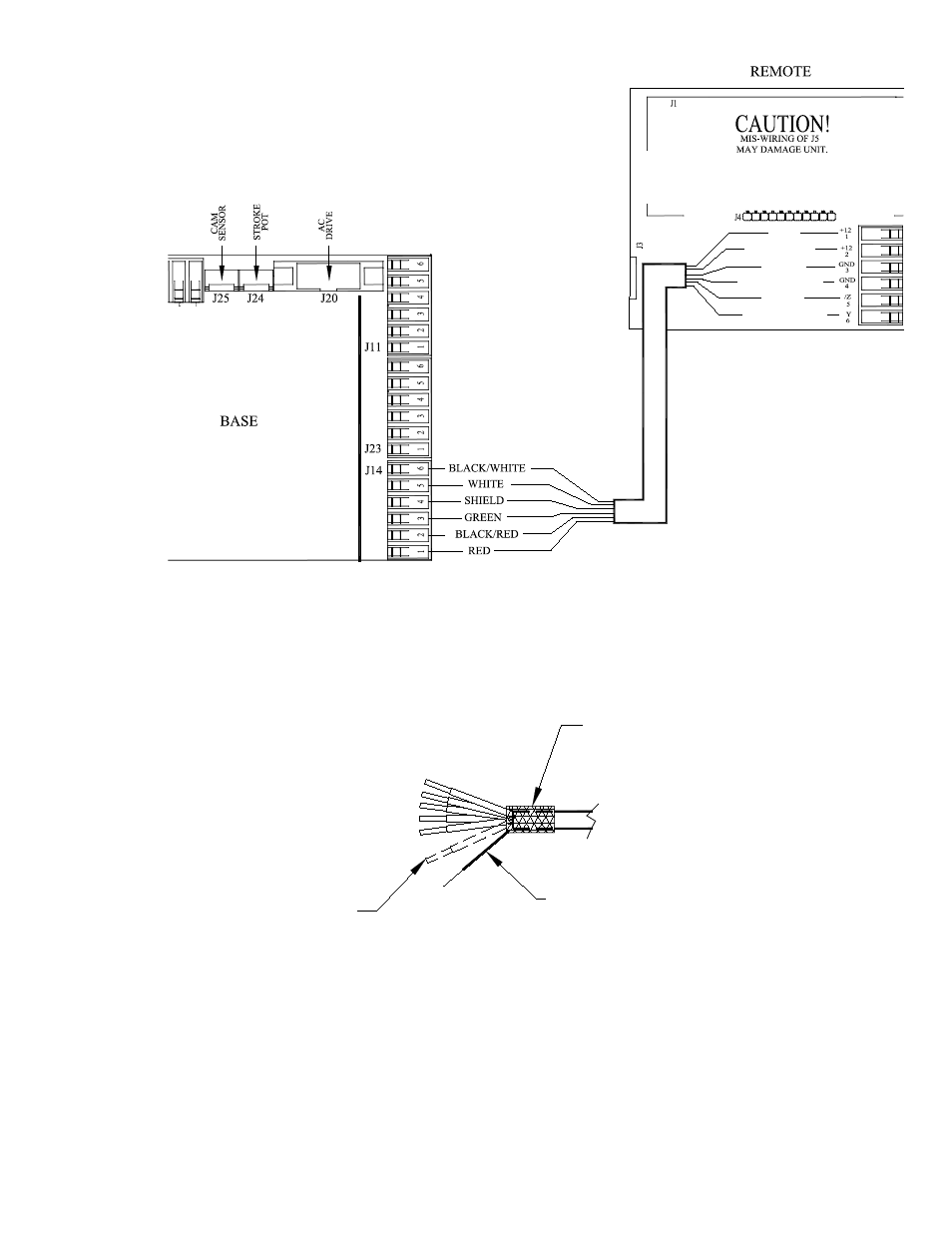 Tape shield cut blk/grn tape end | Pulsafeeder MPC User Manual | Page 45 / 56