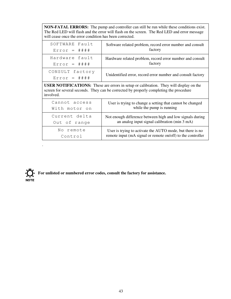 Pulsafeeder MPC Vector User Manual | Page 49 / 70