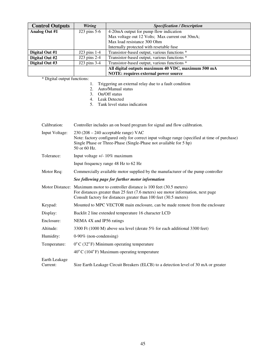 Pulsafeeder MPC Vector User Manual | Page 51 / 70