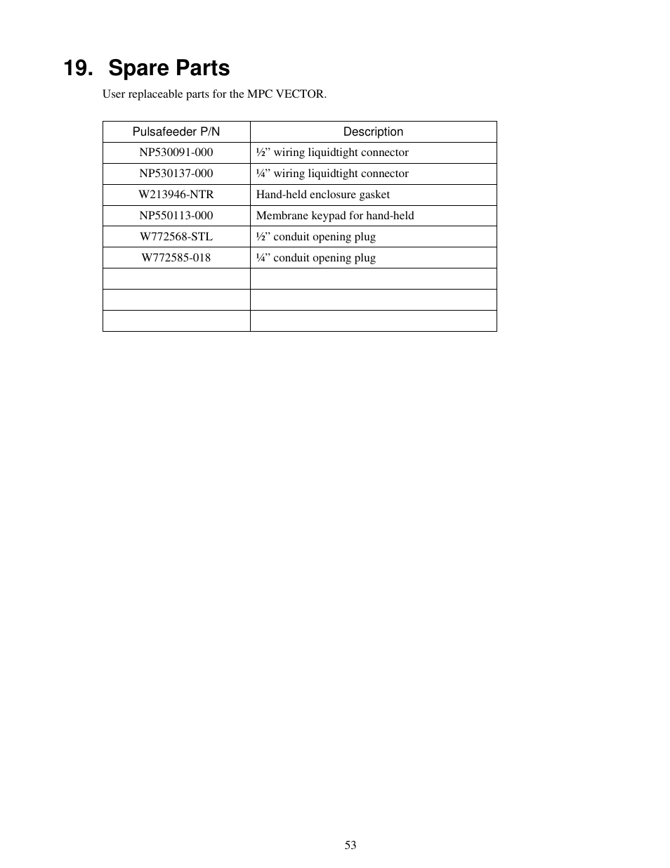 Spare parts | Pulsafeeder MPC Vector User Manual | Page 59 / 70