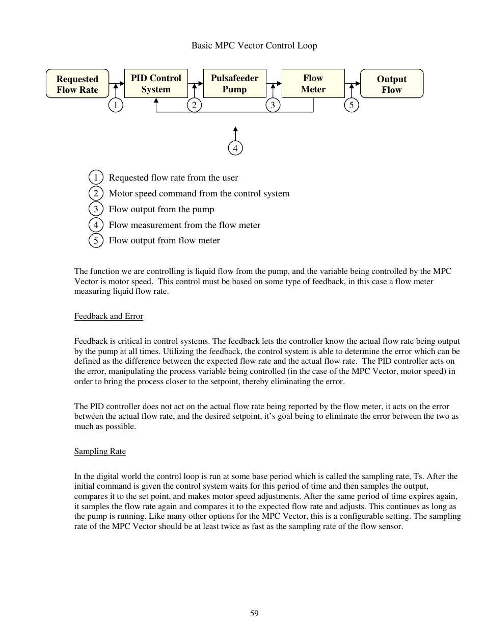 Pulsafeeder MPC Vector User Manual | Page 65 / 70