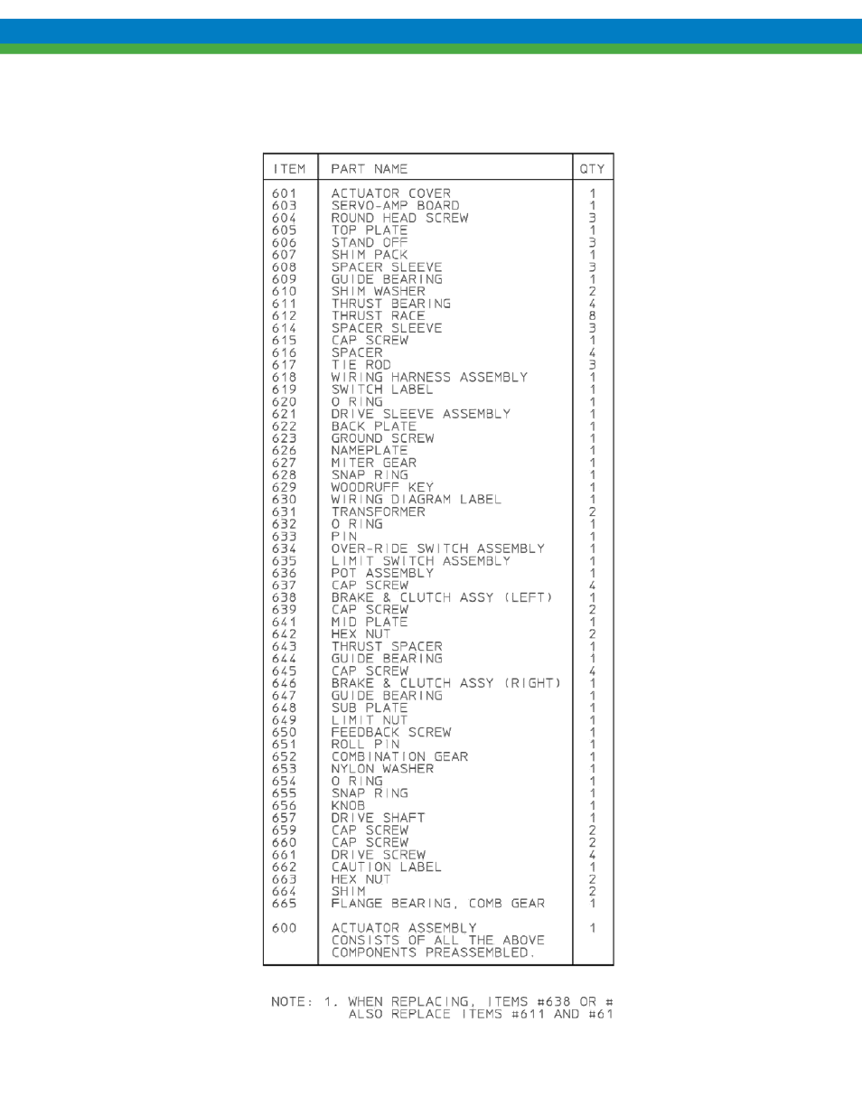 Pulsafeeder Pulsa Series Pulsamatic Controls User Manual | Page 26 / 34