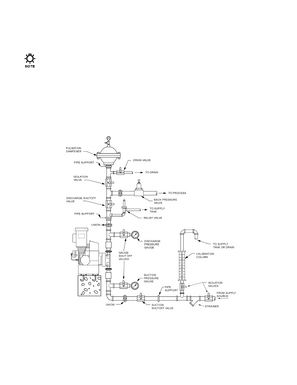 Installation, 1 location | Pulsafeeder Pulsar DLC User Manual | Page 10 / 120