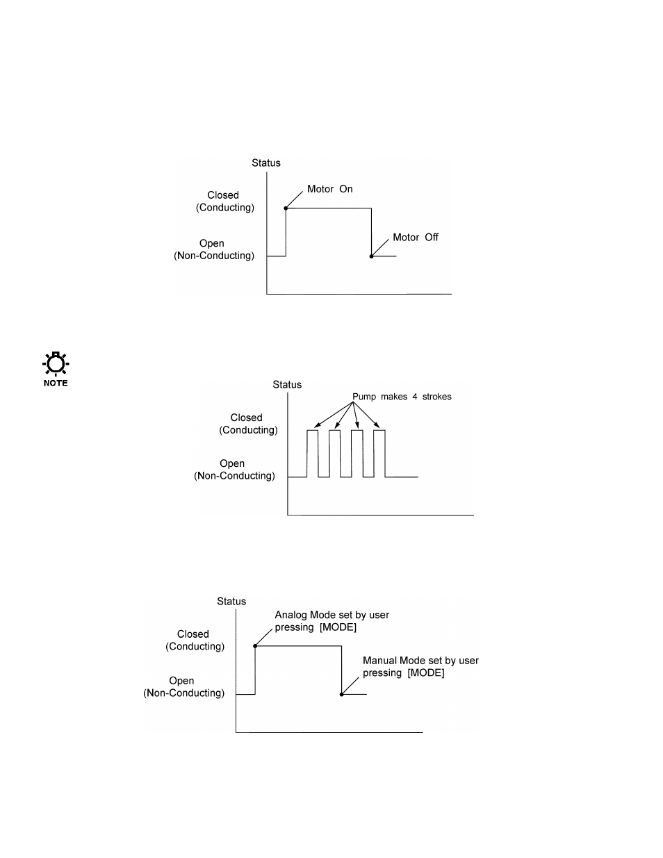 8 digital output set up | Pulsafeeder Pulsar DLC User Manual | Page 57 / 120