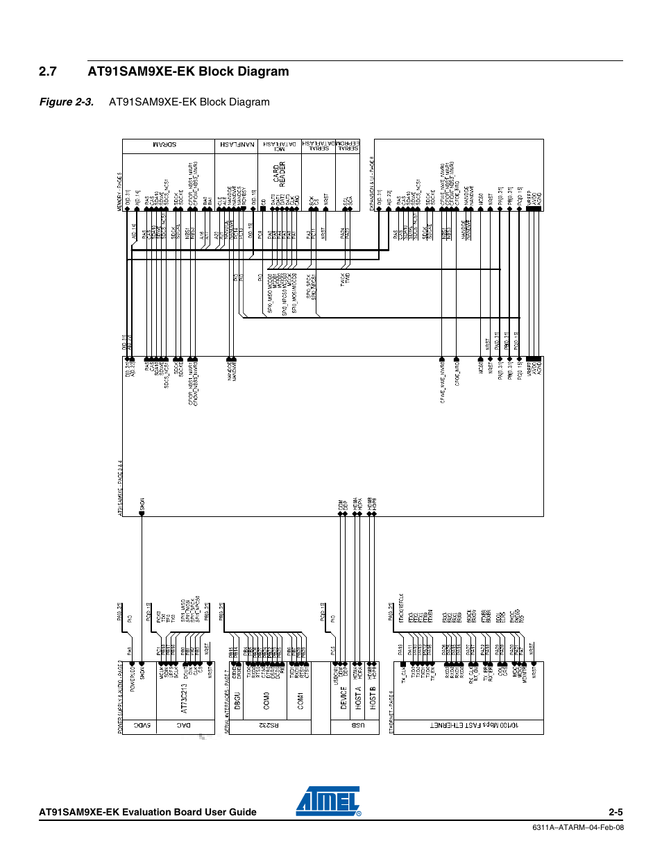 7 at91sam9xe-ek block diagram, At91sam9xe-ek block diagram -5 | Atmel Evaluation Board AT91SAM9XE-EK User Manual | Page 10 / 34
