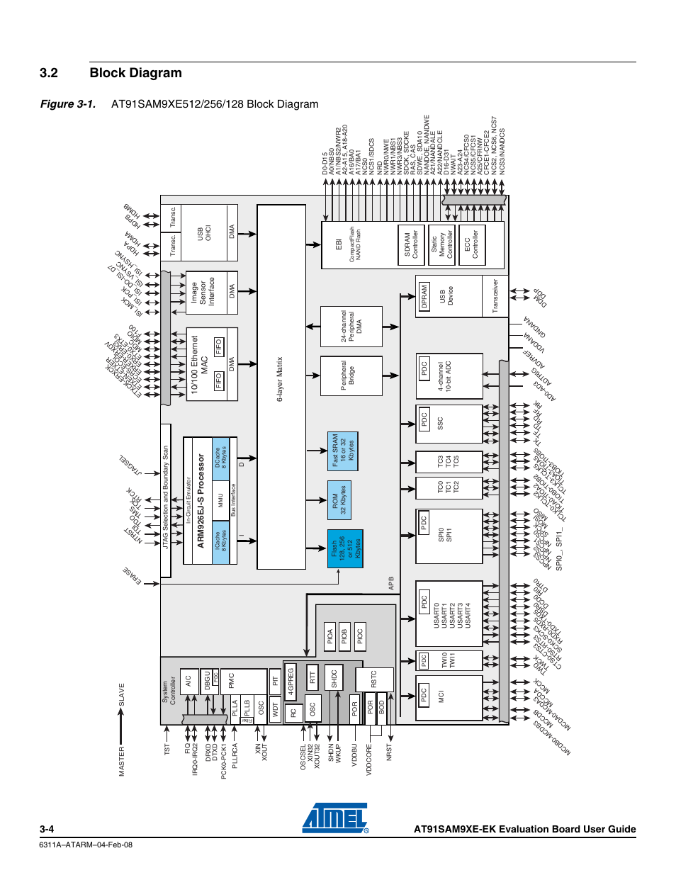2 block diagram, Block diagram -4, 4 at91sam9xe-ek evaluation board user guide | Atmel Evaluation Board AT91SAM9XE-EK User Manual | Page 14 / 34