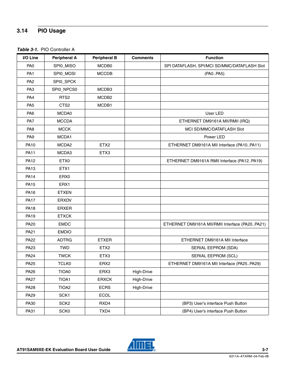 14 pio usage, 14 pio usage -7 | Atmel Evaluation Board AT91SAM9XE-EK User Manual | Page 17 / 34