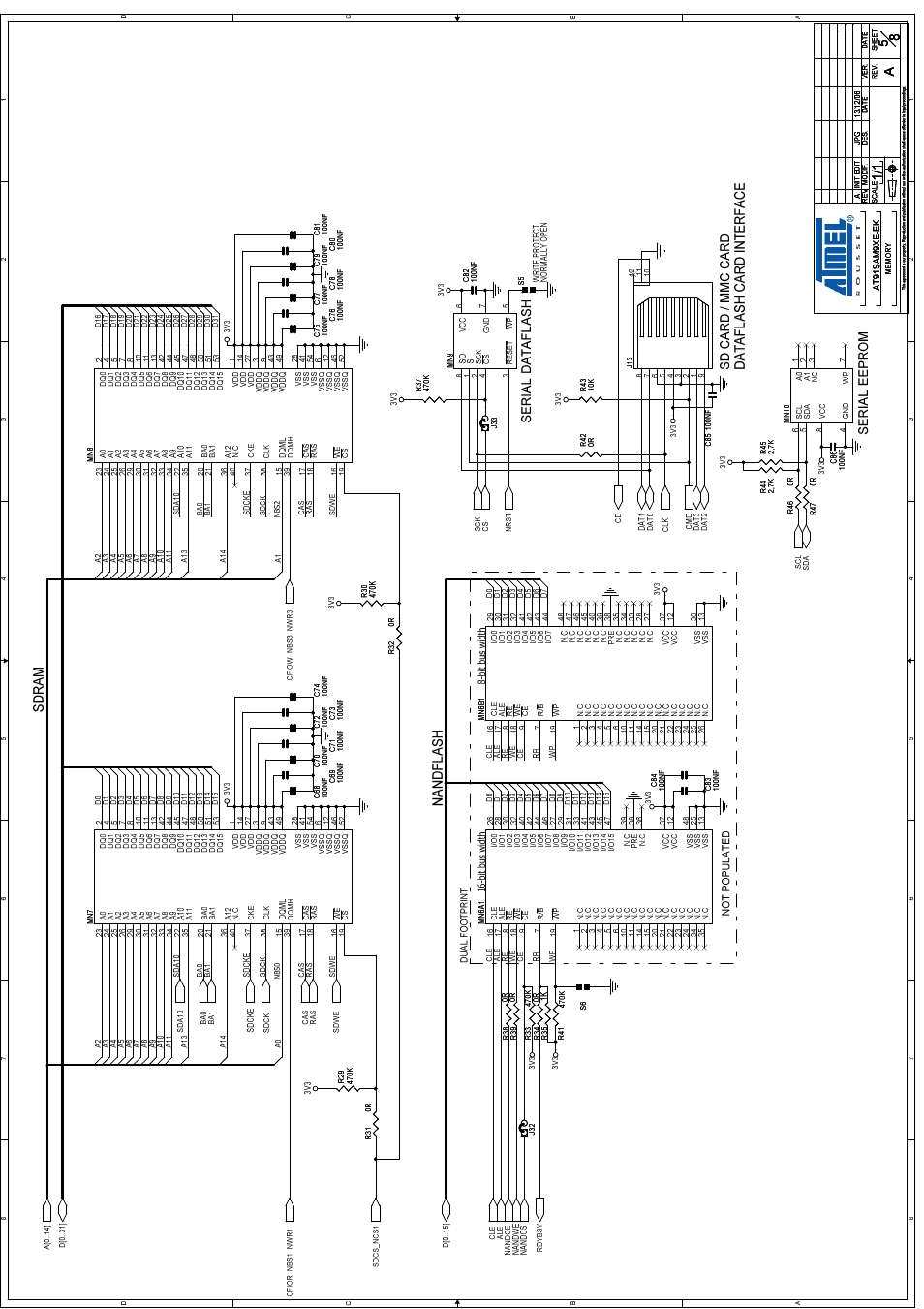 Atmel Evaluation Board AT91SAM9XE-EK User Manual | Page 28 / 34