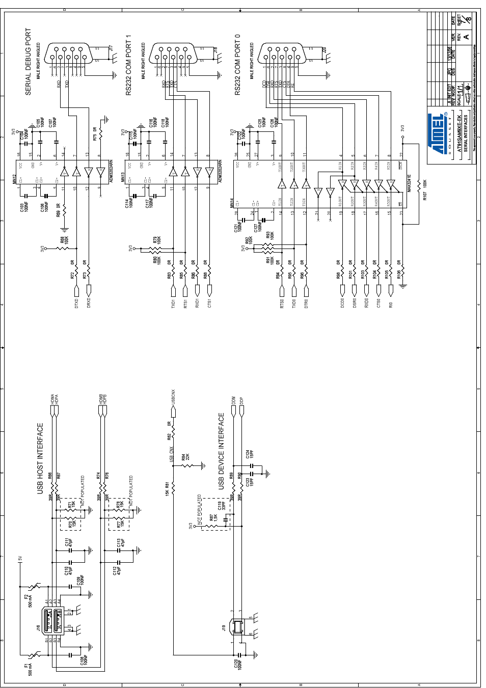 Atmel Evaluation Board AT91SAM9XE-EK User Manual | Page 30 / 34