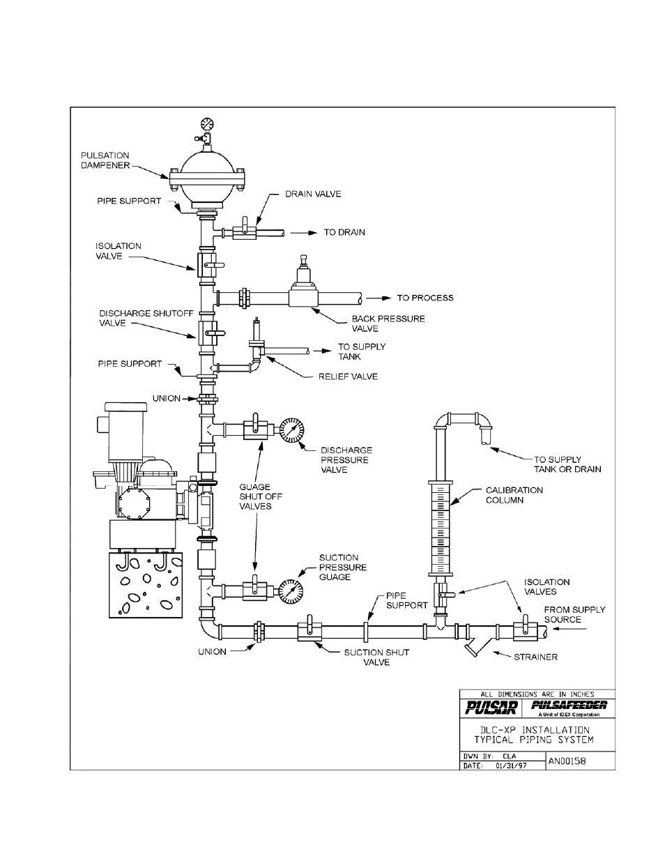 Diagrams: installation / component | Pulsafeeder Pulsar DLC XP RC User Manual | Page 50 / 68