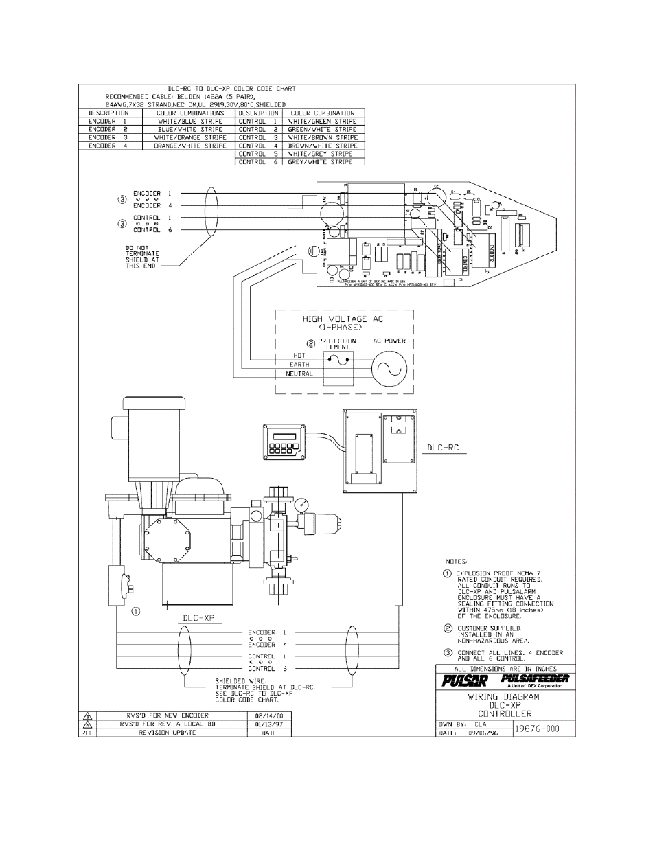 Pulsafeeder Pulsar DLC XP RC User Manual | Page 51 / 68
