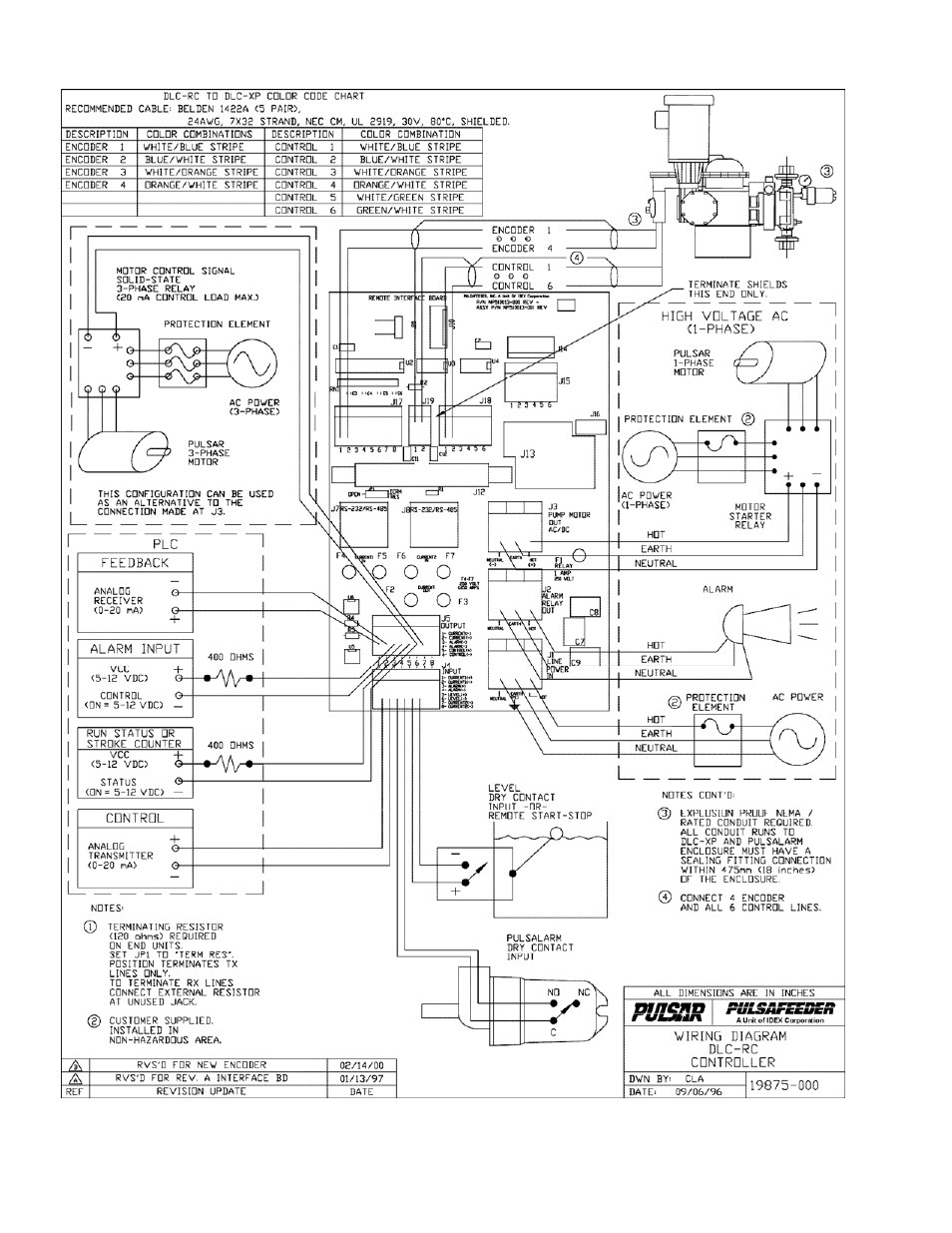 Pulsafeeder Pulsar DLC XP RC User Manual | Page 52 / 68