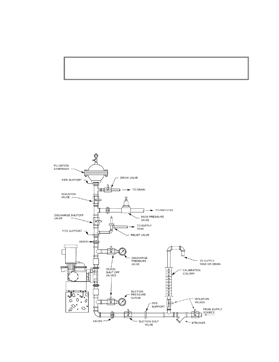 Installation, 1 location | Pulsafeeder Pulsar DLC XP RC User Manual | Page 9 / 68