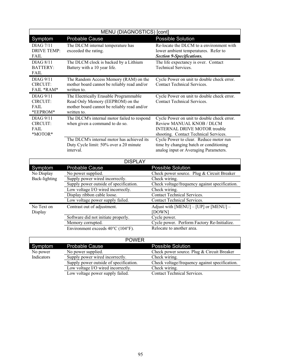 Pulsafeeder Pulsar DLCM User Manual | Page 101 / 135
