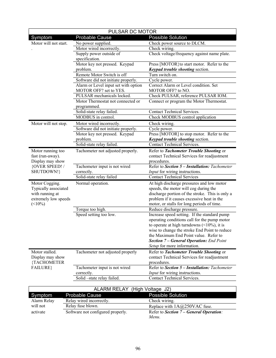 Pulsafeeder Pulsar DLCM User Manual | Page 102 / 135