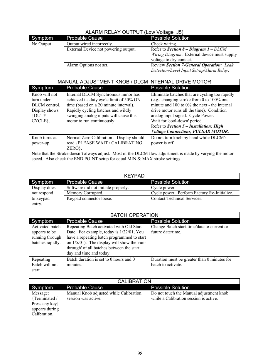 Pulsafeeder Pulsar DLCM User Manual | Page 104 / 135