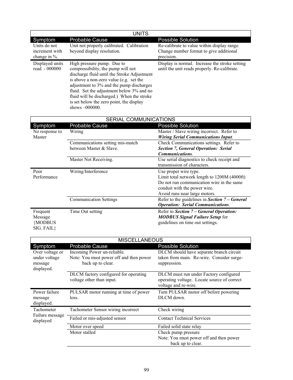 Pulsafeeder Pulsar DLCM User Manual | Page 105 / 135