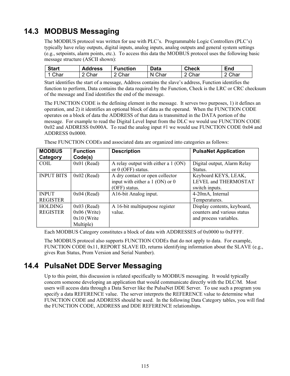 Coils, Input bits (1x references), 3 modbus messaging | 4 pulsanet dde server messaging | Pulsafeeder Pulsar DLCM User Manual | Page 121 / 135