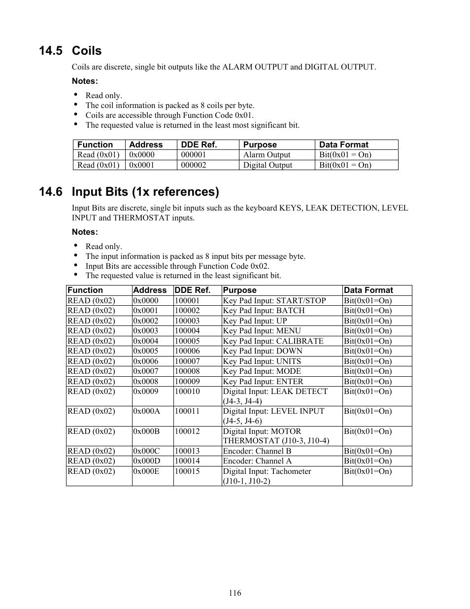 Input registers, Holding registers, 5 coils | 6 input bits (1x references) | Pulsafeeder Pulsar DLCM User Manual | Page 122 / 135