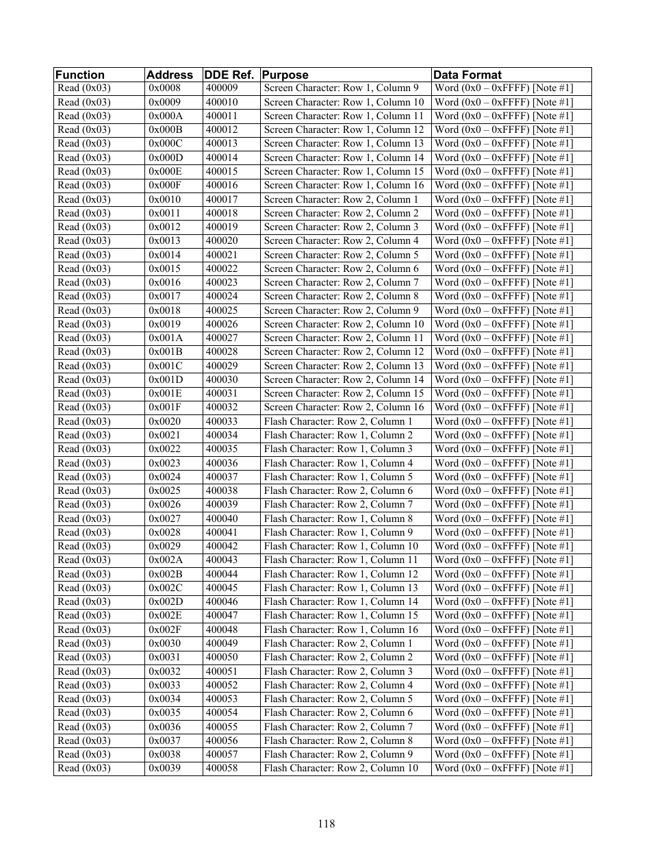 Pulsafeeder Pulsar DLCM User Manual | Page 124 / 135