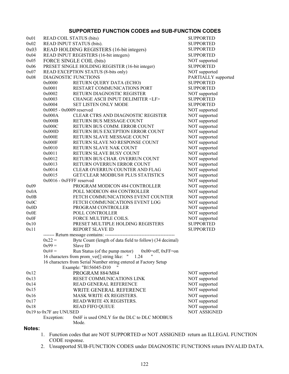 Modbus mode, Introduction, General discussion | Modbus m | Pulsafeeder Pulsar DLCM User Manual | Page 128 / 135