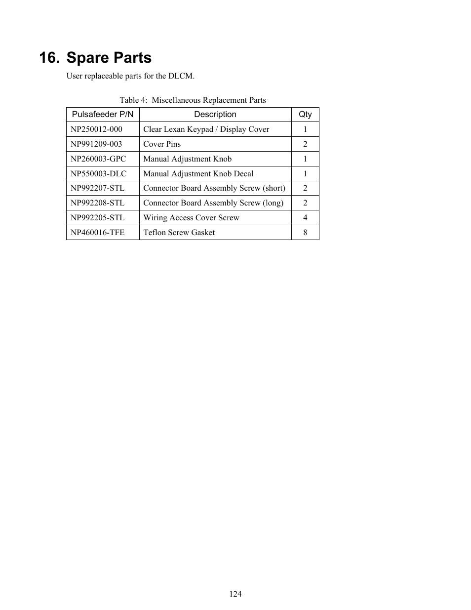 Diagnostic form, Iagnostic, Spare parts | Pulsafeeder Pulsar DLCM User Manual | Page 130 / 135